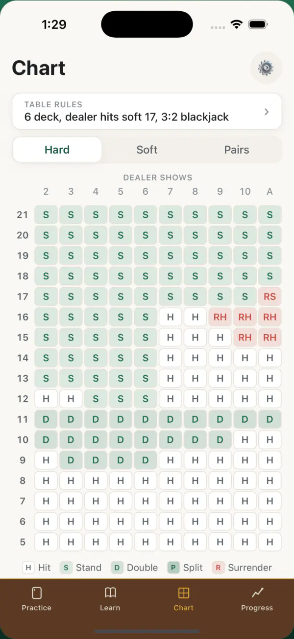 The app's basic strategy chart for hard totals, 6 decks with the dealer hitting soft 17, color coded for hit, stand, double down, and surrender.