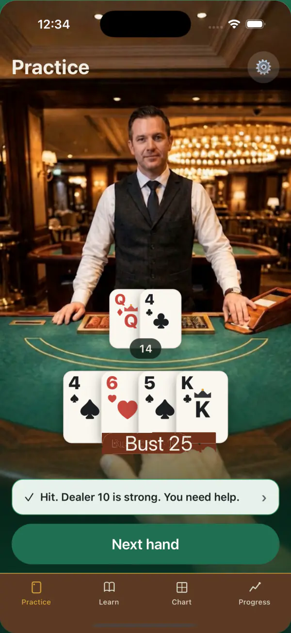 Feedback screen after a hand: the player's cards bust at 25, and a check mark confirms Hit was the right play because a dealer 10 is strong.